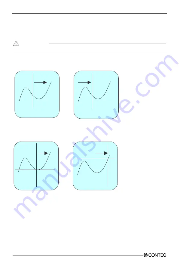 Contec ADI16-4(USB) User Manual Download Page 33