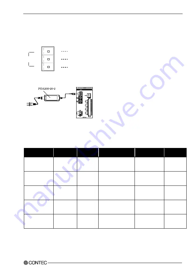 Contec ADI16-4(USB) User Manual Download Page 34