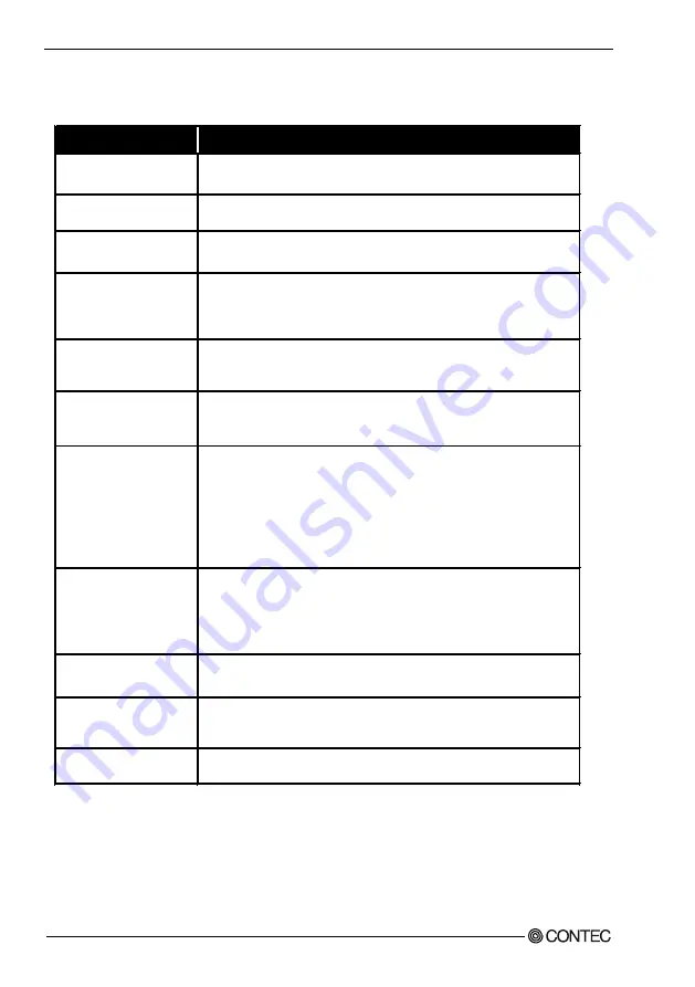 Contec ADI16-4(USB) User Manual Download Page 45