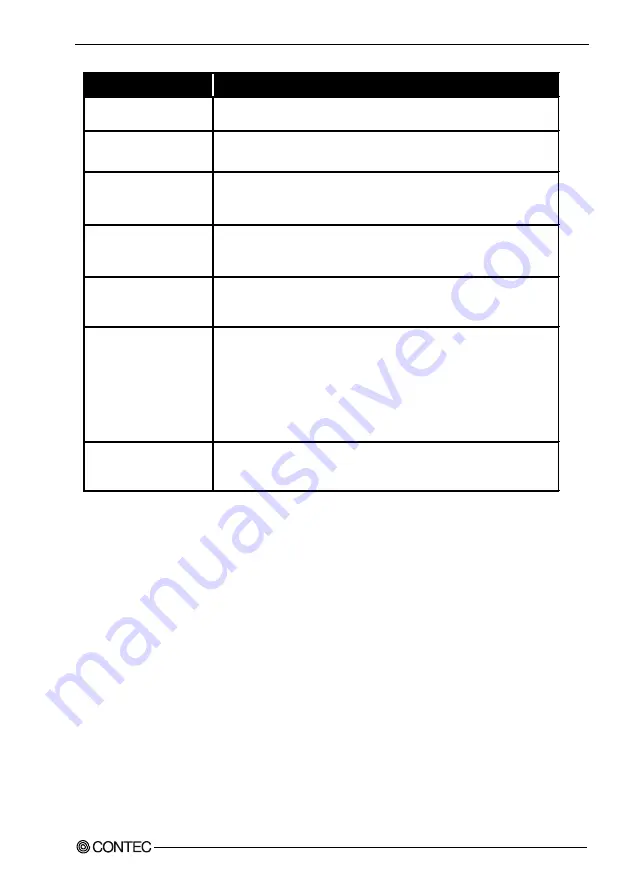 Contec ADI16-4(USB) User Manual Download Page 46