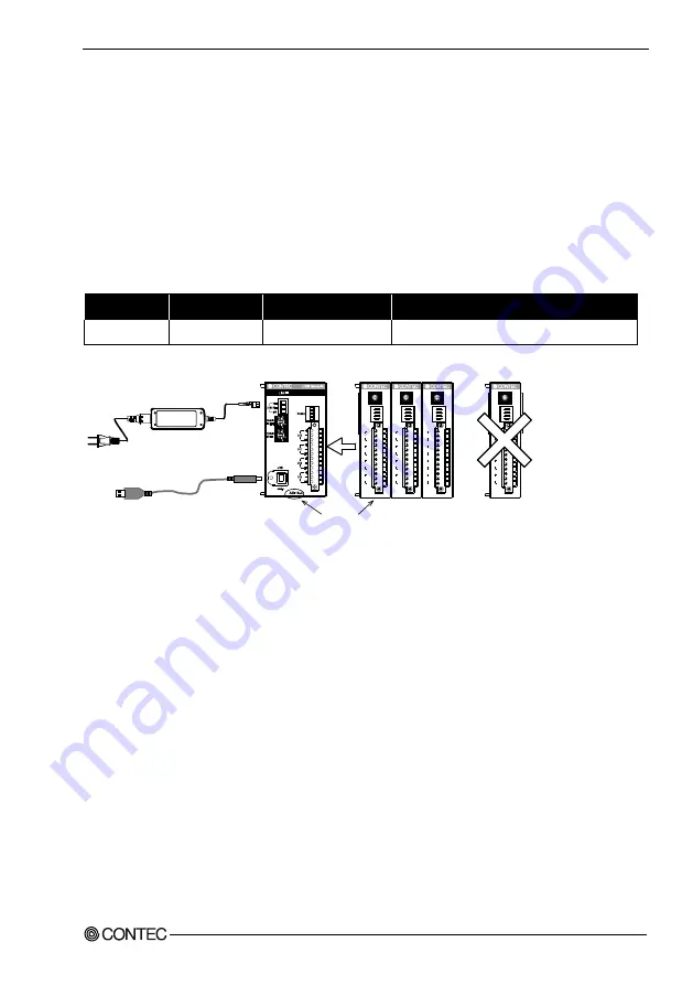 Contec ADI16-4(USB) User Manual Download Page 54