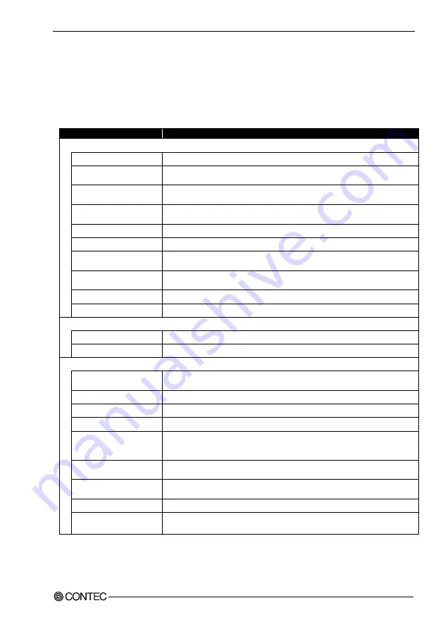 Contec ADI16-4(USB) User Manual Download Page 60