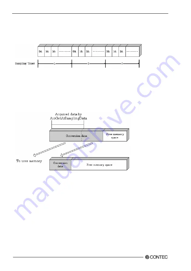 Contec AI-1604CI2-PCI Скачать руководство пользователя страница 61