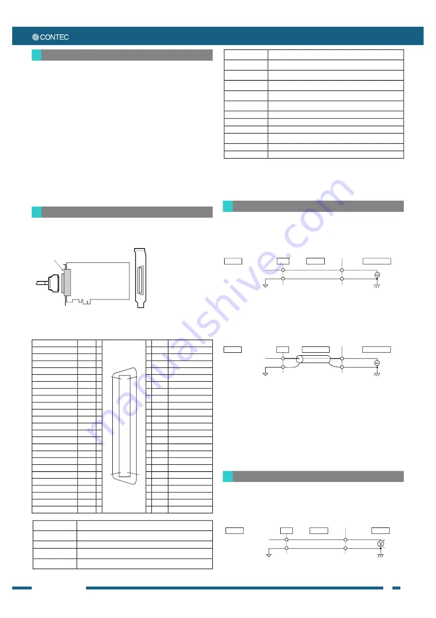 Contec AIO-160802LI-PE Quick Start Manual Download Page 3