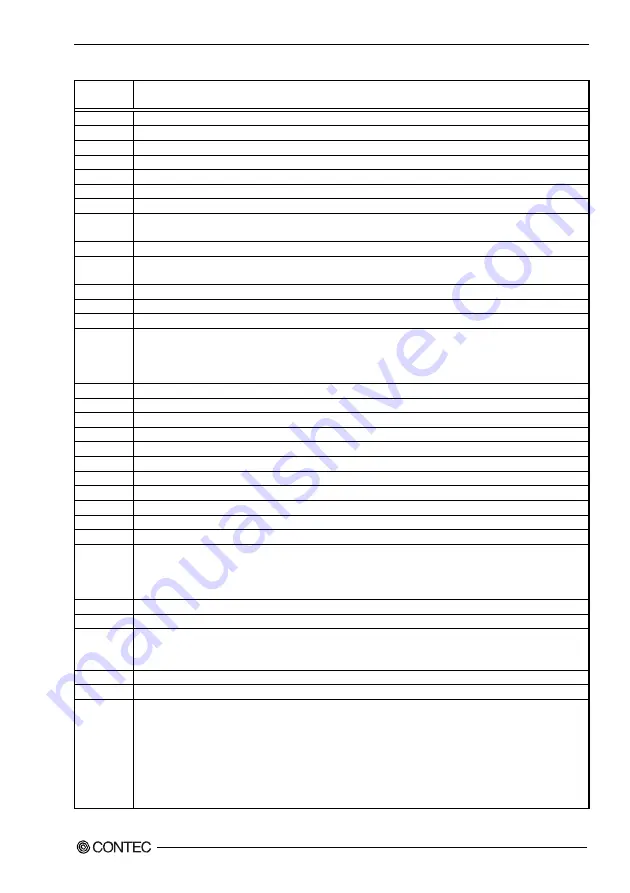 Contec BX-100n-DC5000-C01 User Manual Download Page 130