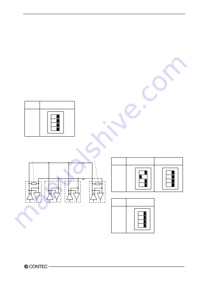 Contec COM-2DL-PCI User Manual Download Page 22