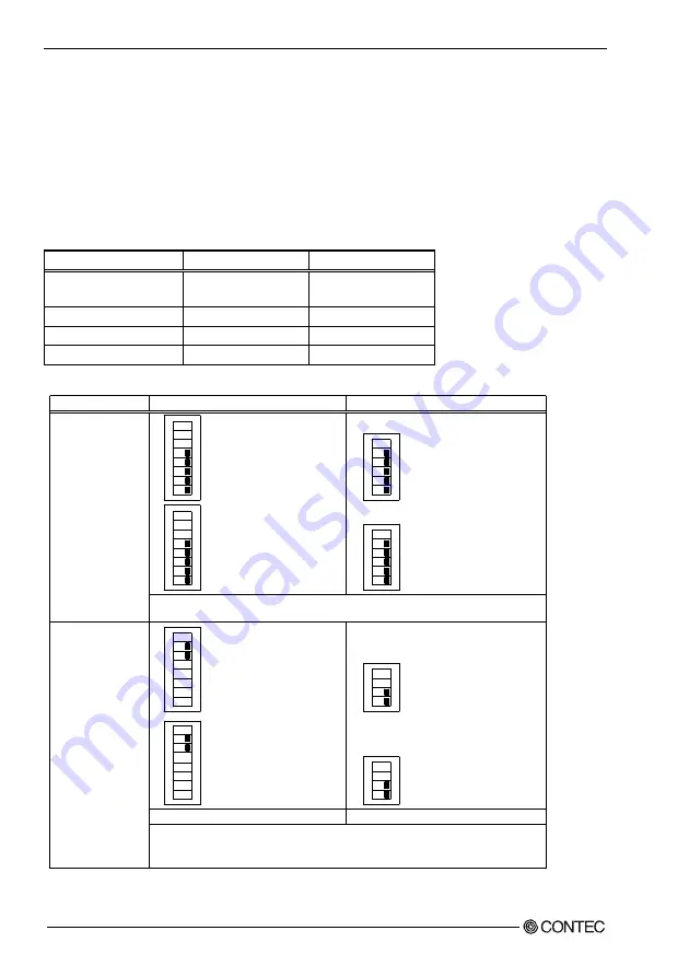 Contec COM-2DL-PCI User Manual Download Page 61