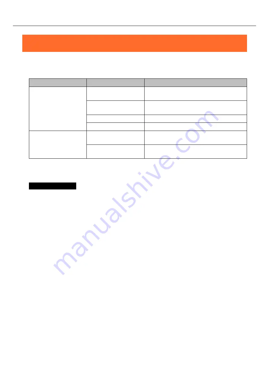 Contec CONPROSYS CPS-MM-LC Reference Manual Download Page 42