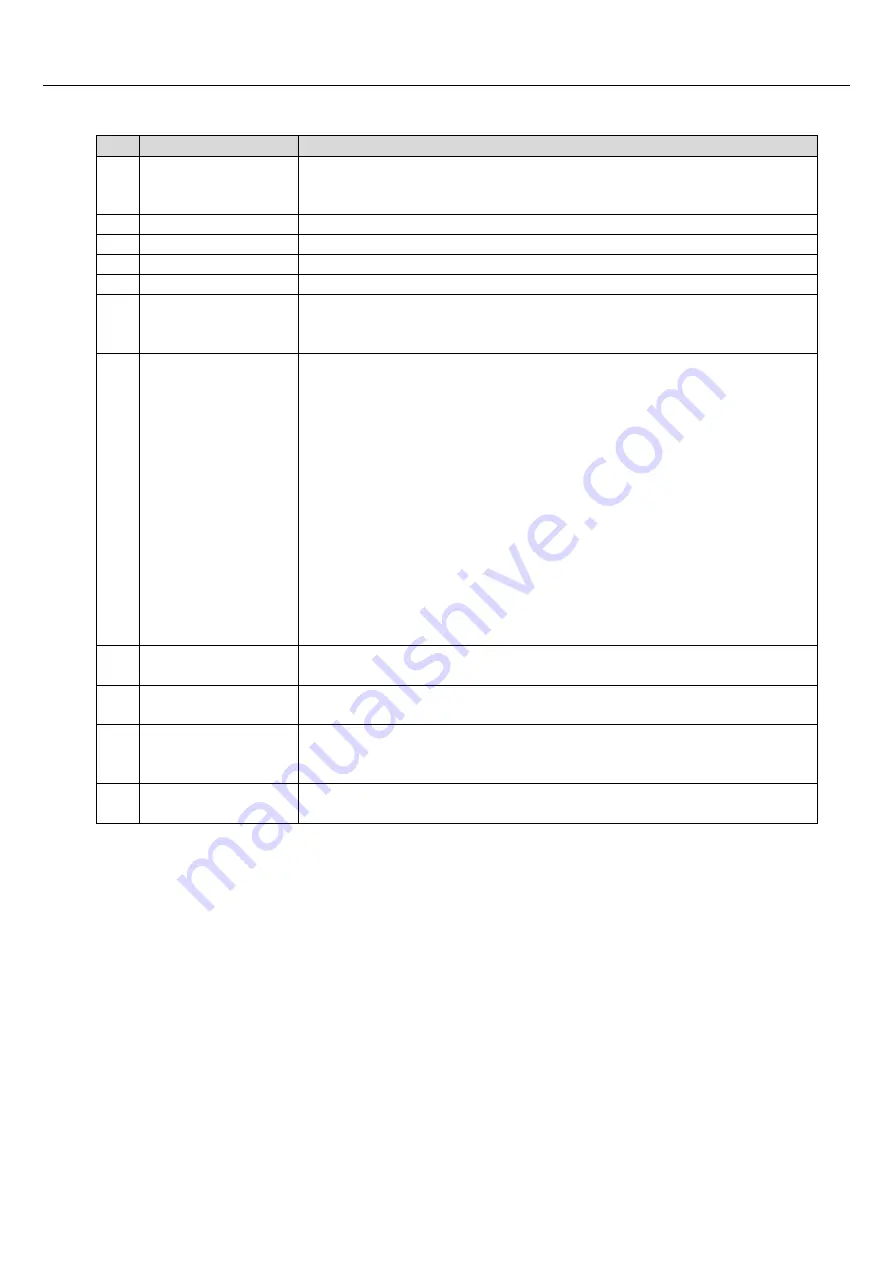 Contec CONPROSYS M2M Series User Manual For Communication Settings Download Page 24