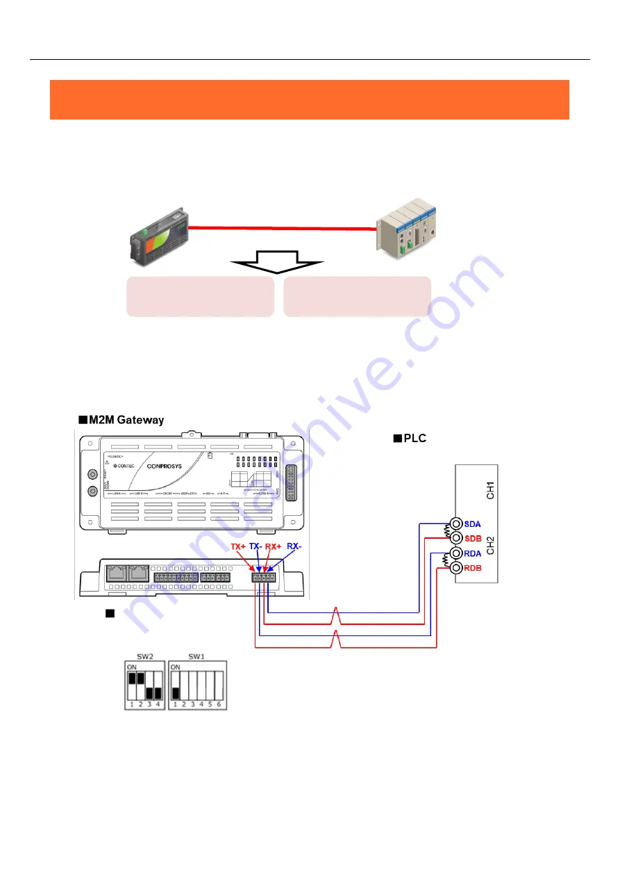 Contec CONPROSYS M2M Series Скачать руководство пользователя страница 34