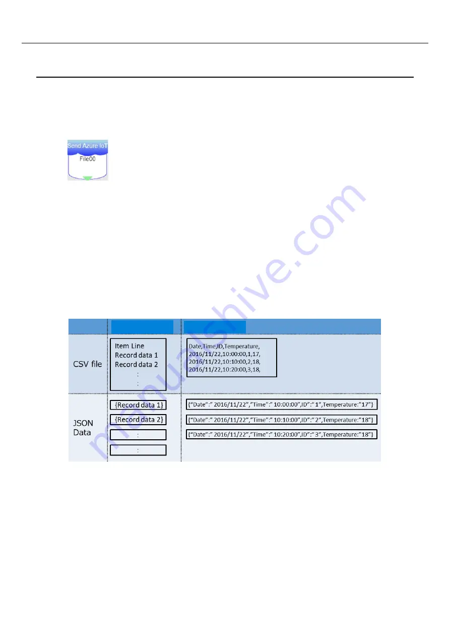 Contec CONPROSYS M2M Series Скачать руководство пользователя страница 90