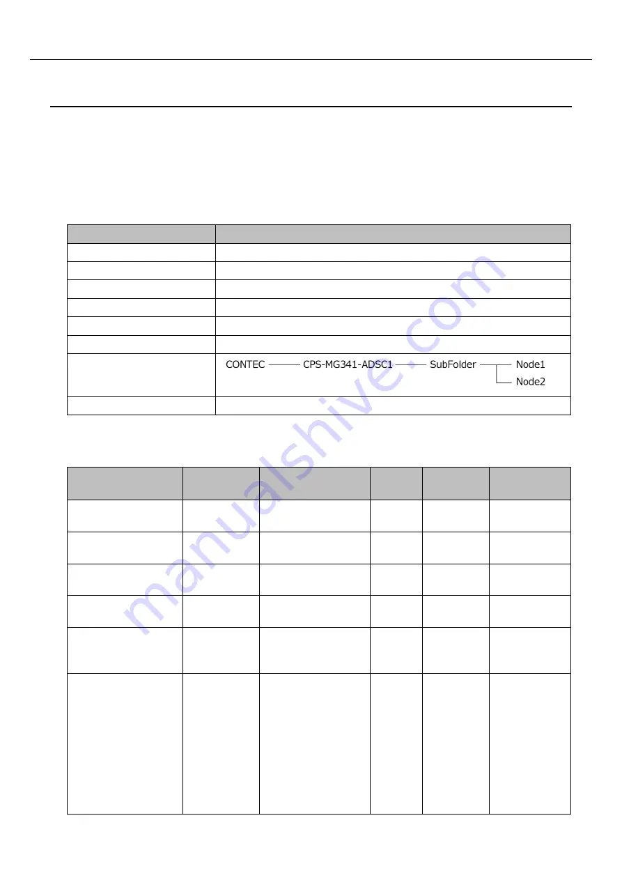 Contec CONPROSYS M2M Series User Manual For Communication Settings Download Page 95