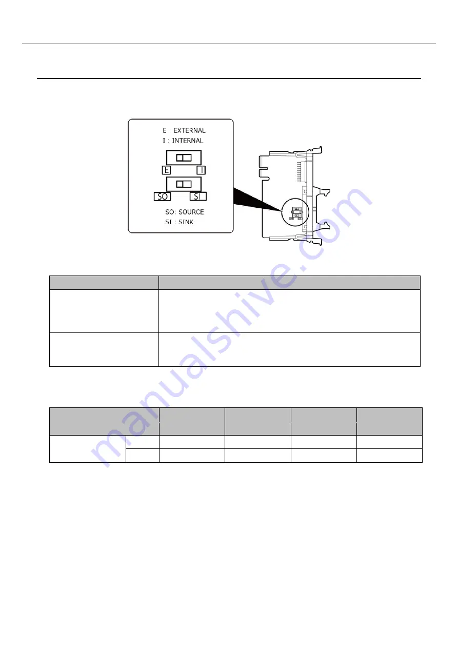 Contec CONPROSYS nano CPSN-DI-16BCL Reference Manual Download Page 20