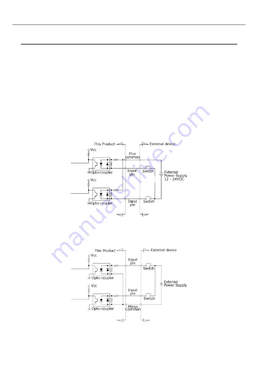 Contec CONPROSYS nano CPSN-DI-16BCL Reference Manual Download Page 33