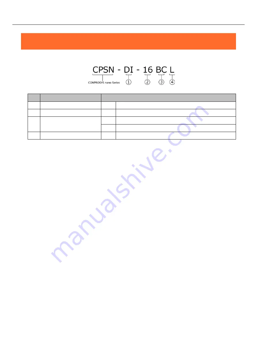 Contec CONPROSYS nano CPSN-DI-16BCL Скачать руководство пользователя страница 43