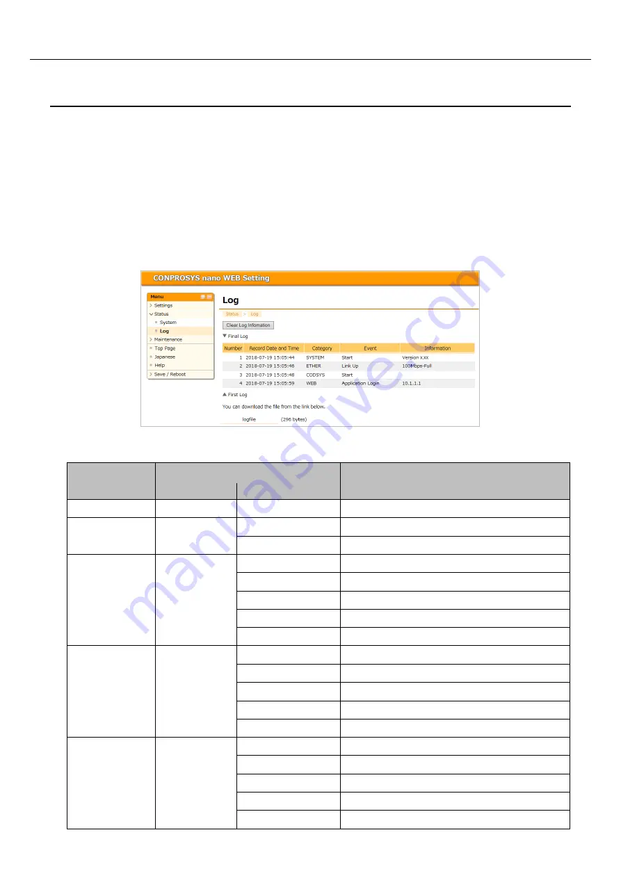 Contec CONPROSYS nano CPSN-PCB271-S1-041 Скачать руководство пользователя страница 37