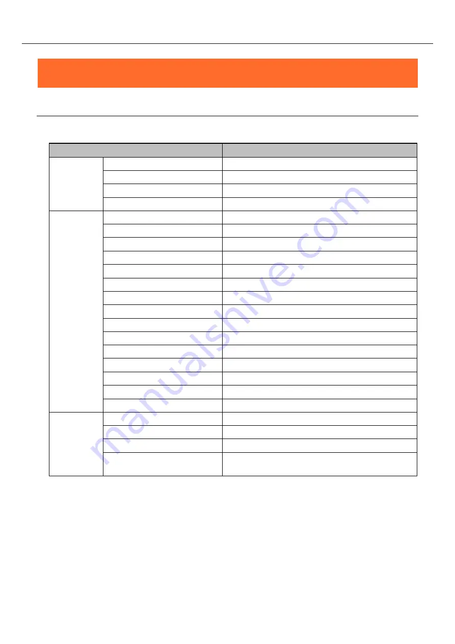 Contec CONPROSYS nano CPSN-PCB271-S1-041 Reference Manual Download Page 142