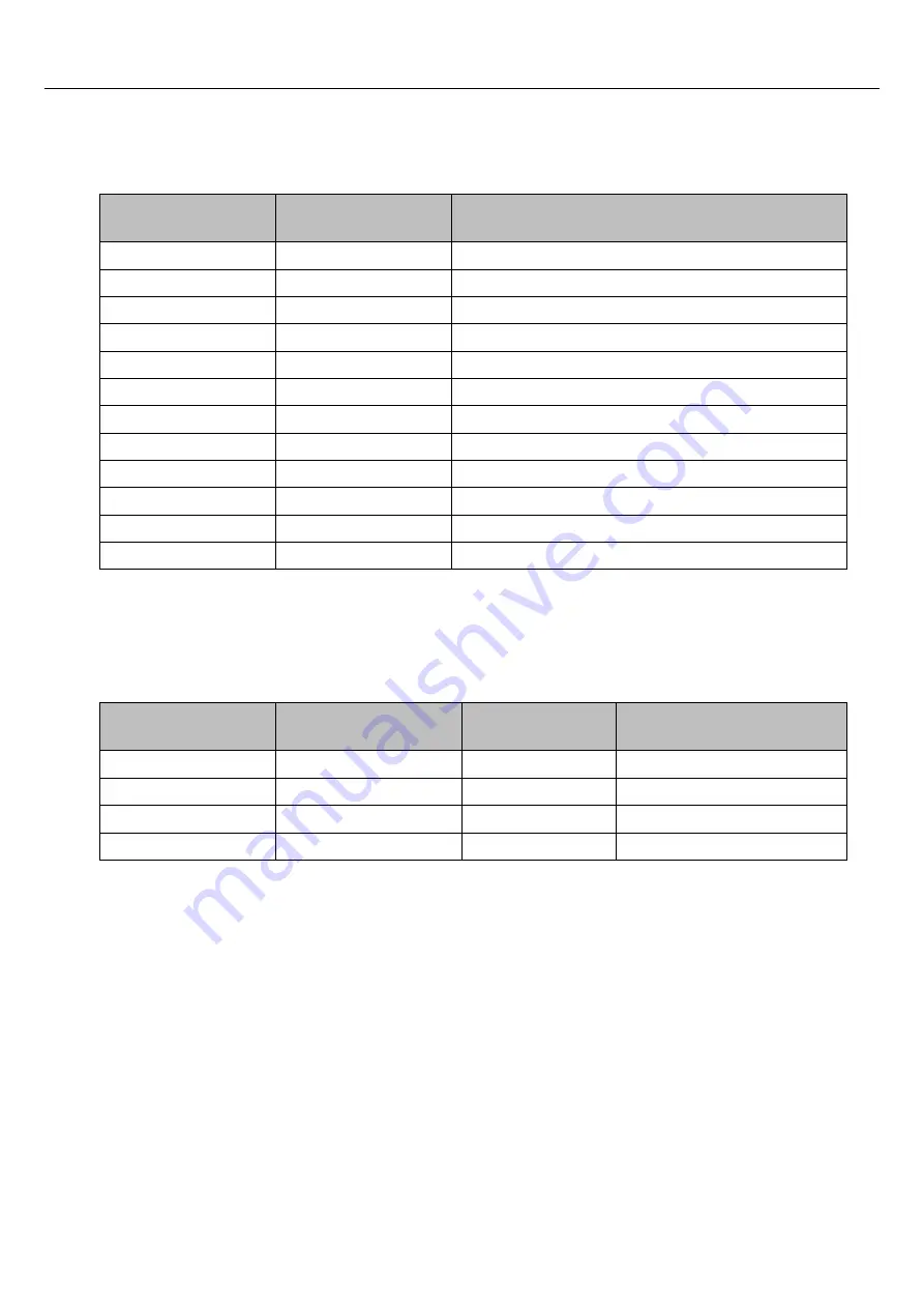 Contec CONPROSYS nano CPSN-PCB271-S1-041 Скачать руководство пользователя страница 146