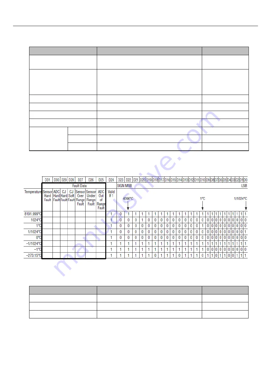 Contec CONPROSYS nano CPSN-PCB271-S1-041 Reference Manual Download Page 147