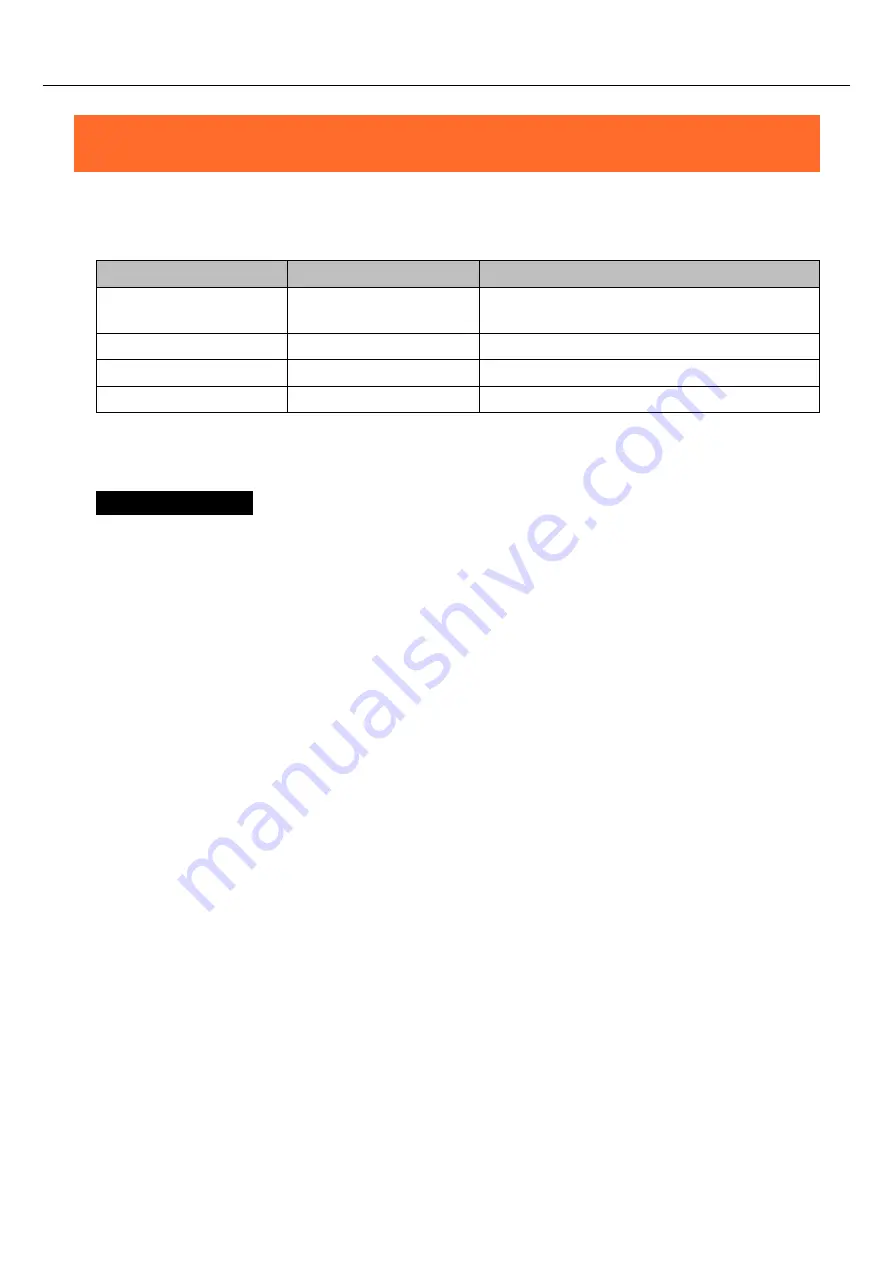 Contec CPS-MG341G-ADSC1-930 Reference Manual Download Page 88