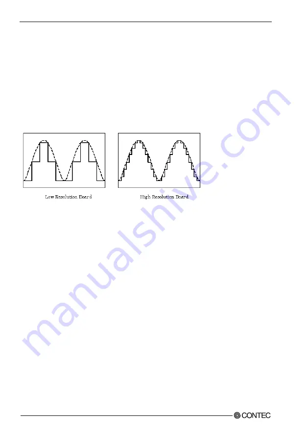 Contec DA16-16L User Manual Download Page 41