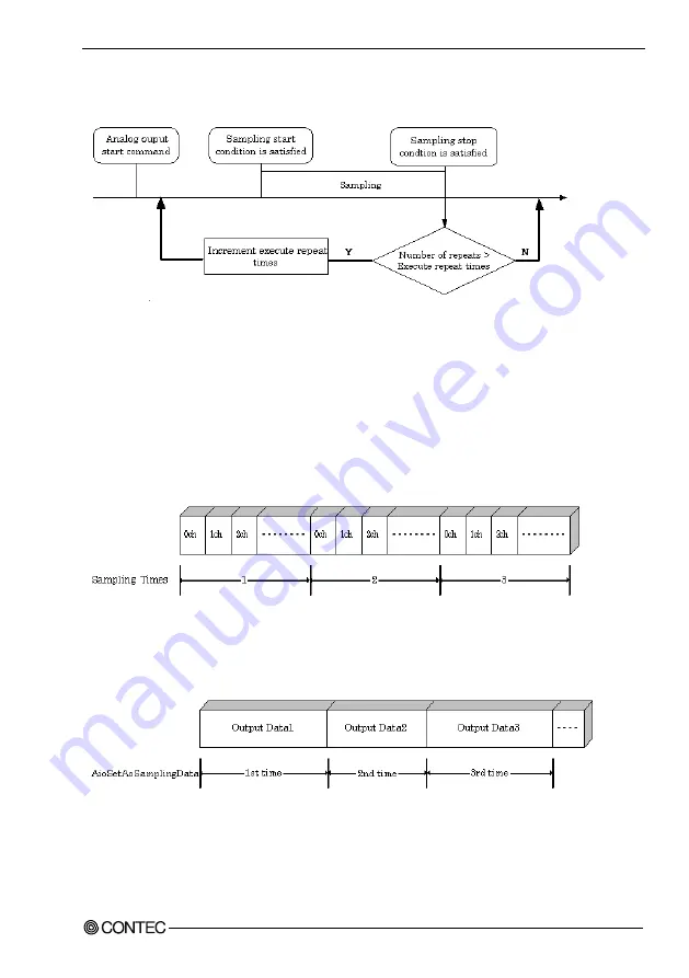 Contec DA16-16L User Manual Download Page 46