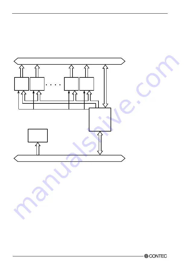 Contec DA16-16L User Manual Download Page 73