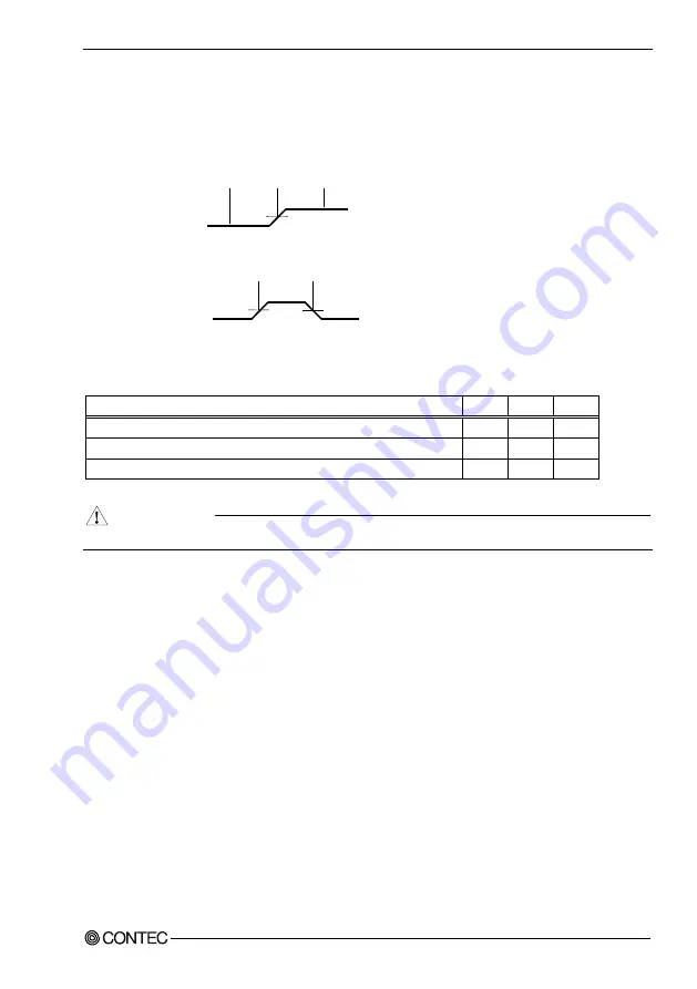 Contec DA16-16L User Manual Download Page 76