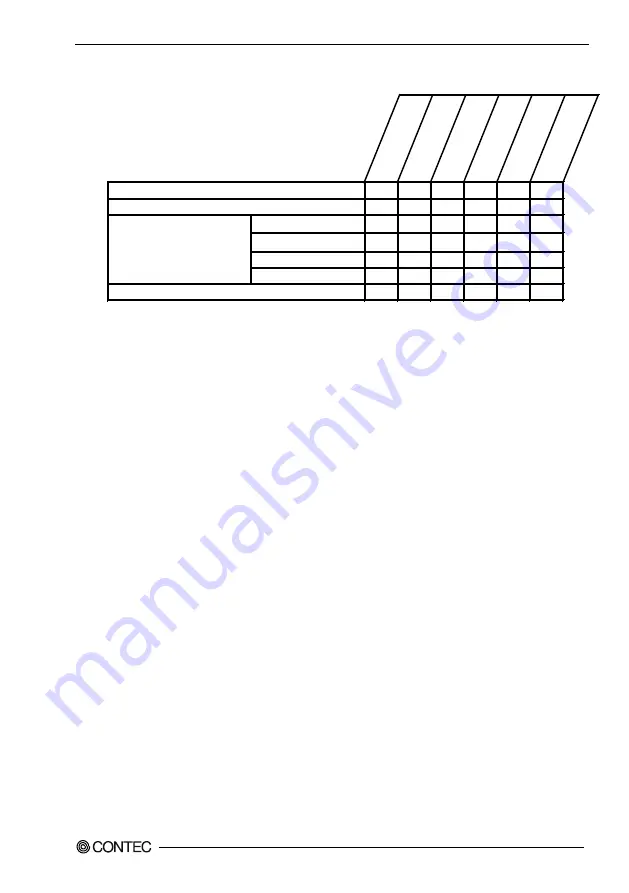 Contec DAI12-4FITGY User Manual Download Page 8