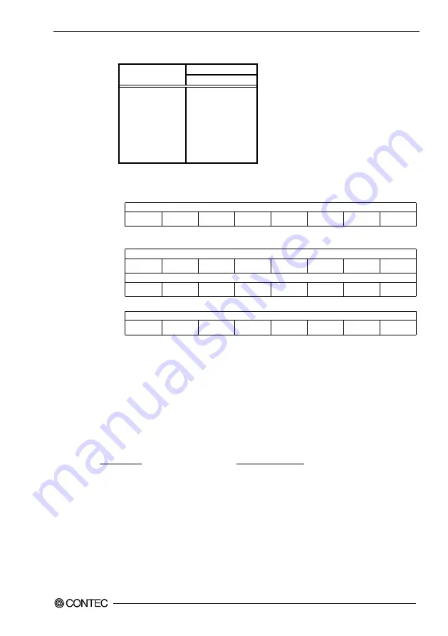 Contec DAI12-4FITGY User Manual Download Page 32