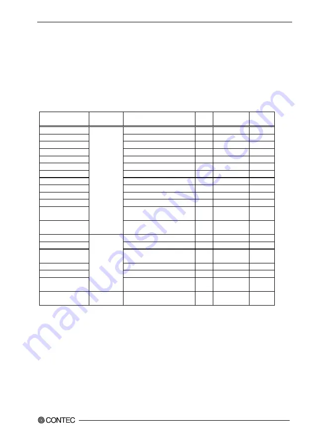 Contec DAI12-4FITGY User Manual Download Page 52