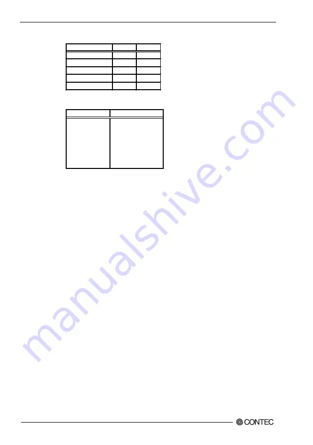 Contec DAI12-4FITGY User Manual Download Page 55