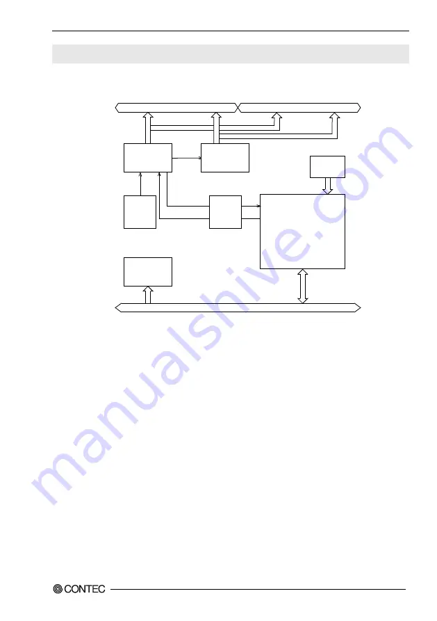 Contec DAI12-4FITGY User Manual Download Page 60