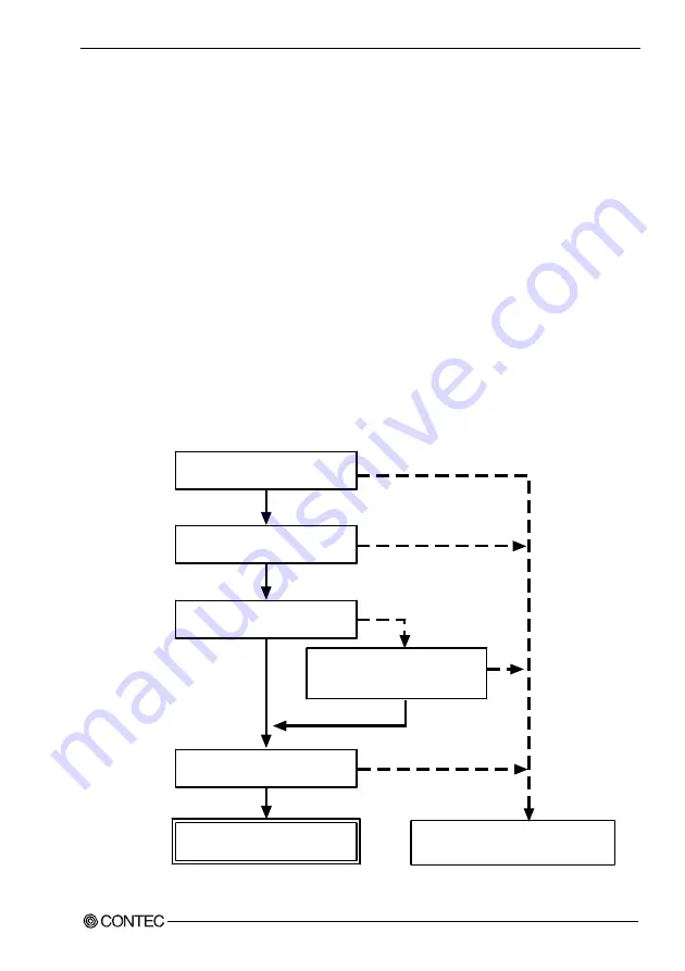 Contec DI-128L-PE User Manual Download Page 18