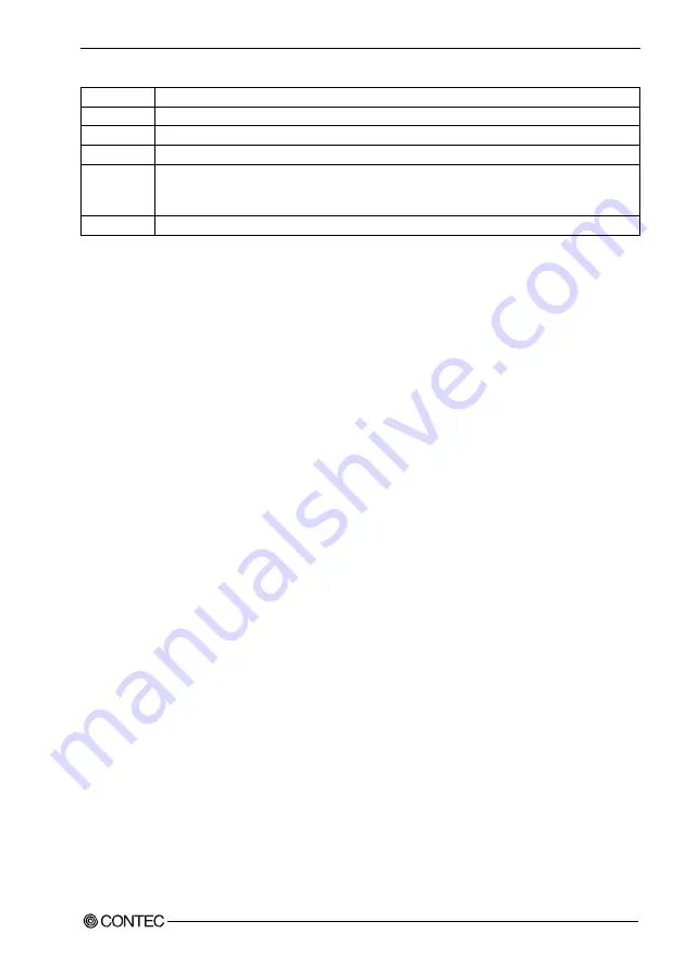 Contec DI-128L-PE User Manual Download Page 44