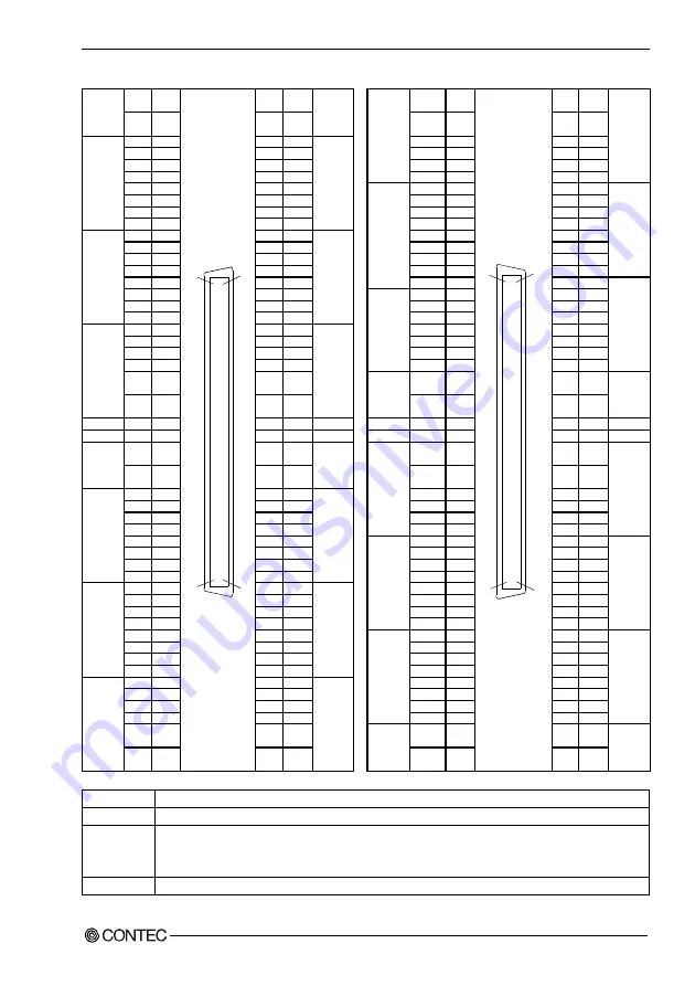 Contec DI-128L-PE User Manual Download Page 46