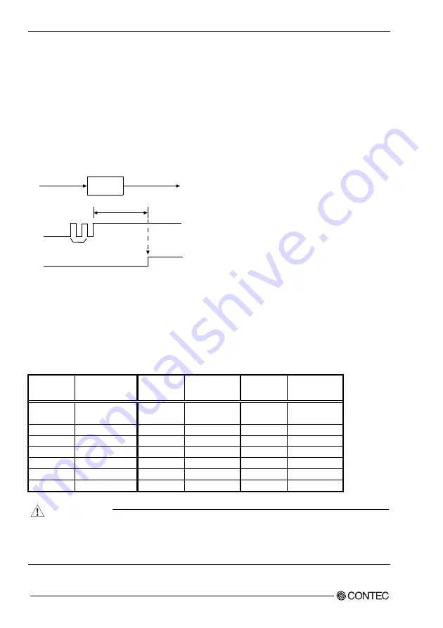 Contec DI-128L-PE User Manual Download Page 61