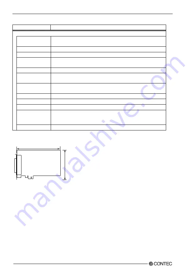 Contec DI-128L-PE User Manual Download Page 71