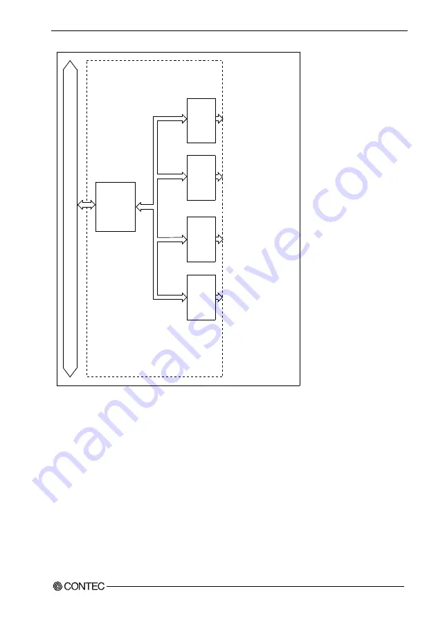 Contec DI-32L-PE User Manual Download Page 68