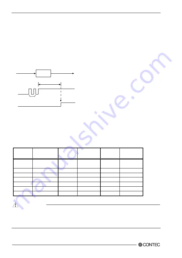 Contec DIO-1616H-PE User Manual Download Page 47