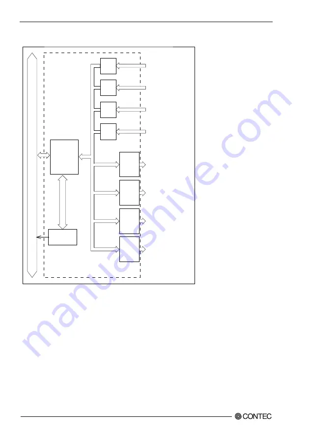 Contec DIO-1616H-PE Скачать руководство пользователя страница 61