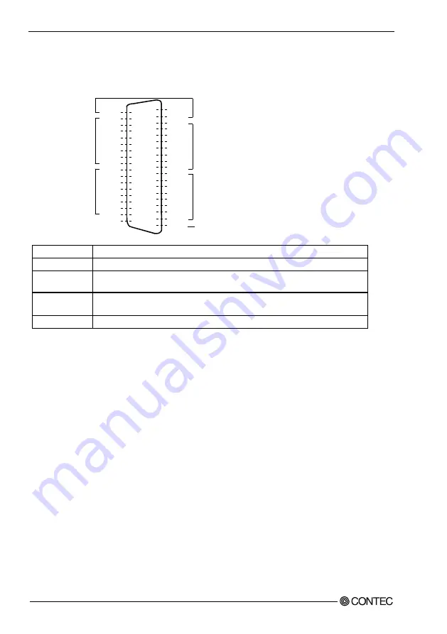 Contec DIO-1616RL-PE User Manual Download Page 35