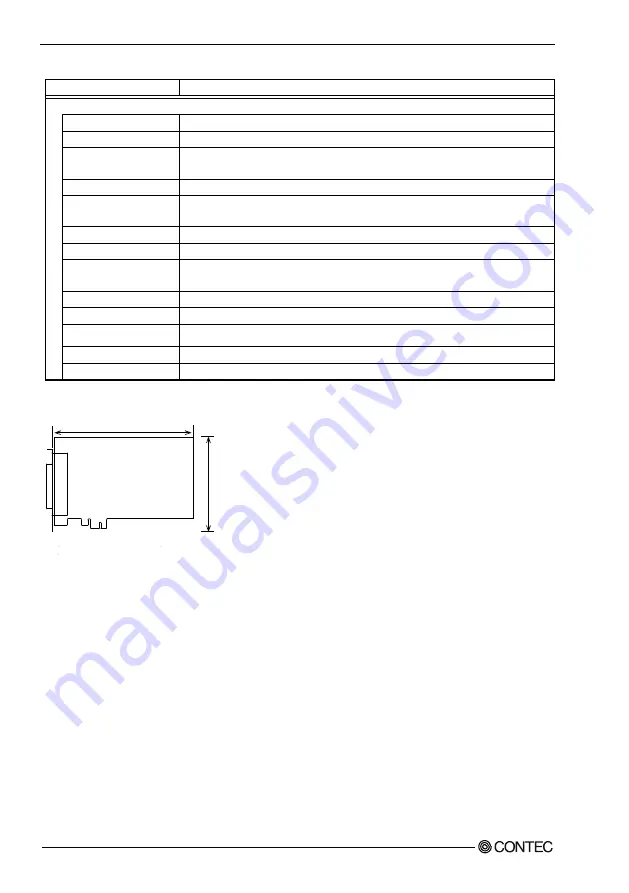 Contec DIO-1616RL-PE User Manual Download Page 57