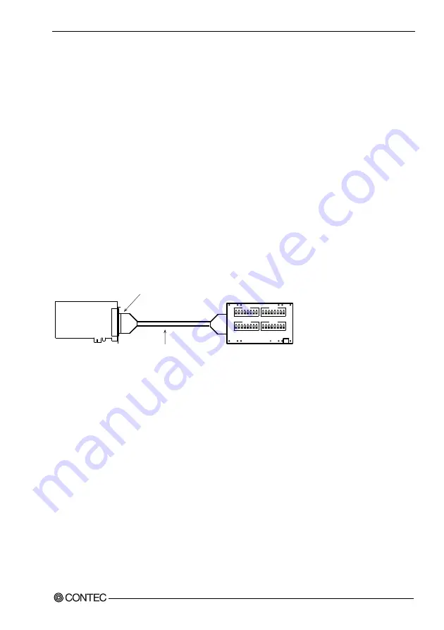 Contec DIO-1616TB-PE Скачать руководство пользователя страница 36