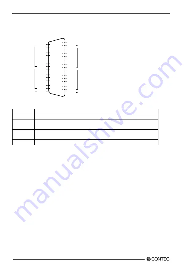 Contec DIO-1616TB-PE User Manual Download Page 43