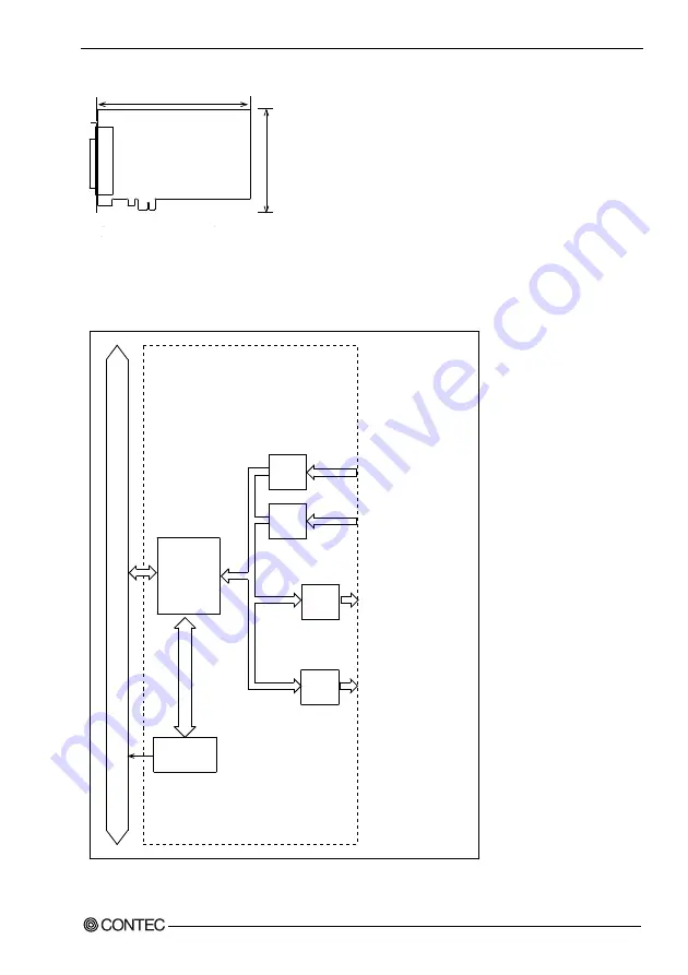 Contec DIO-1616TB-PE Скачать руководство пользователя страница 62