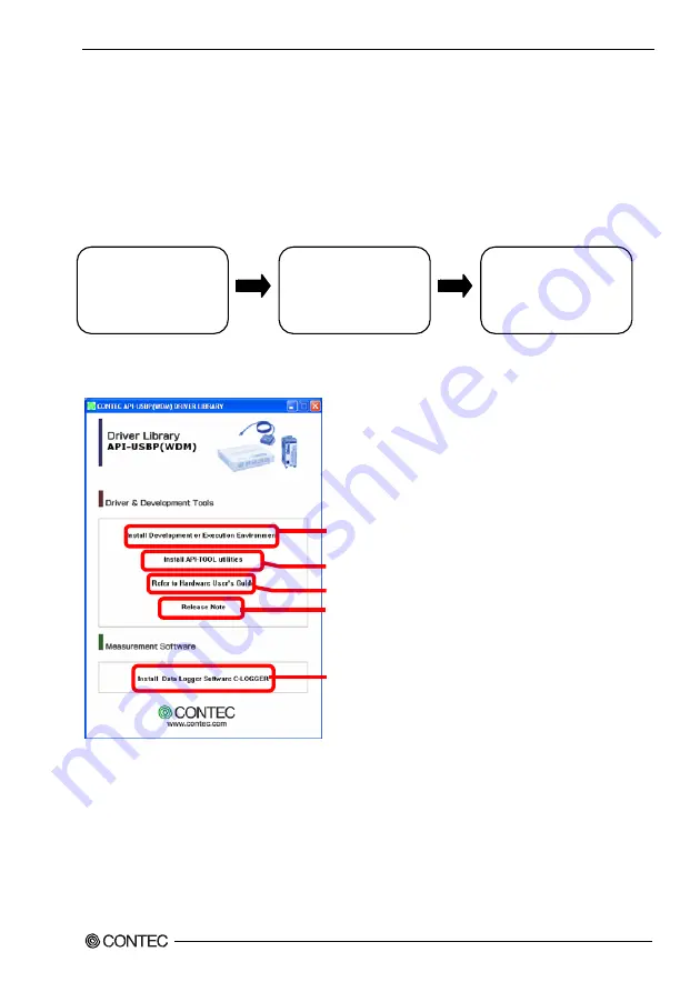 Contec DIO-48DX-USB User Manual Download Page 16