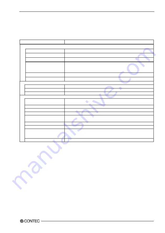 Contec DIO-48DX-USB User Manual Download Page 42