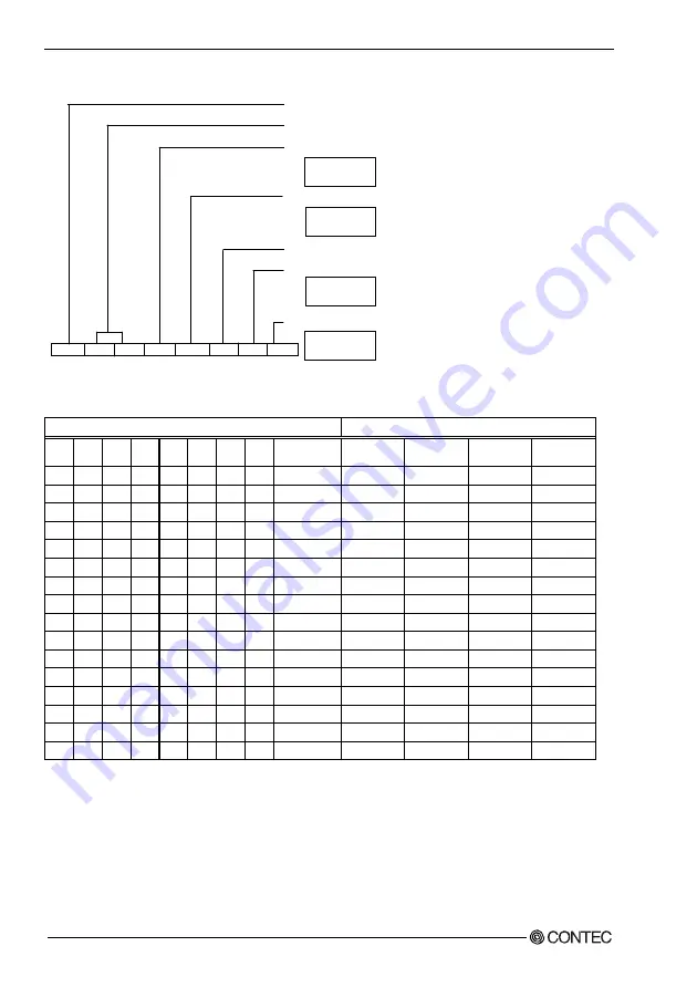 Contec DIO-96D2-LPCI User Manual Download Page 51