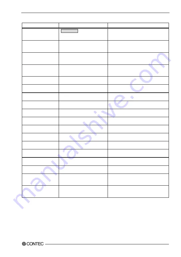 Contec EPC-2020 Series User Manual Download Page 51